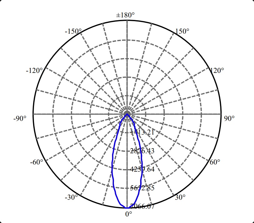 日大照明有限公司 - 高纯铝反光罩